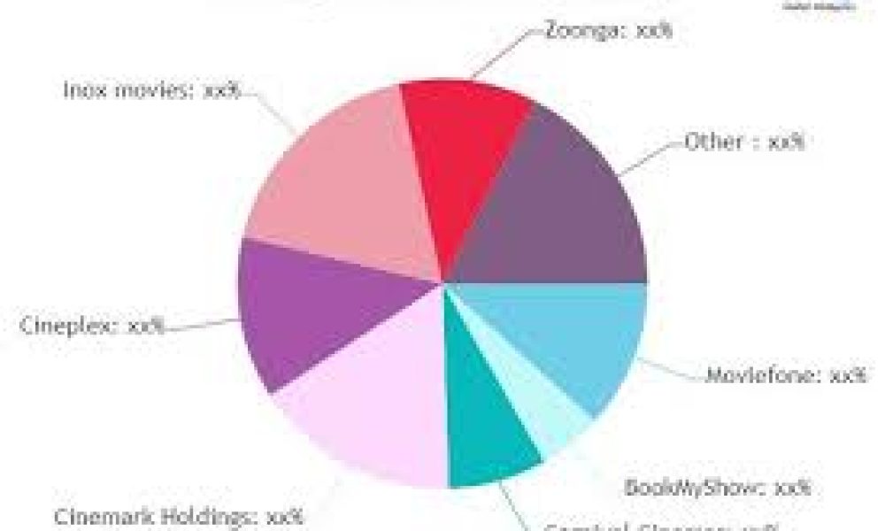 Online Movie Tickets Market