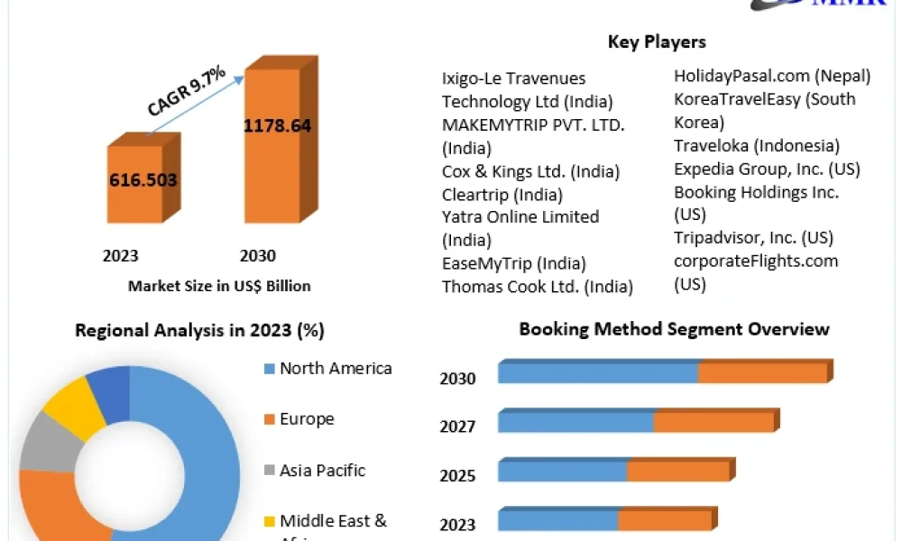 Online-Travel-Booking-Market-1
