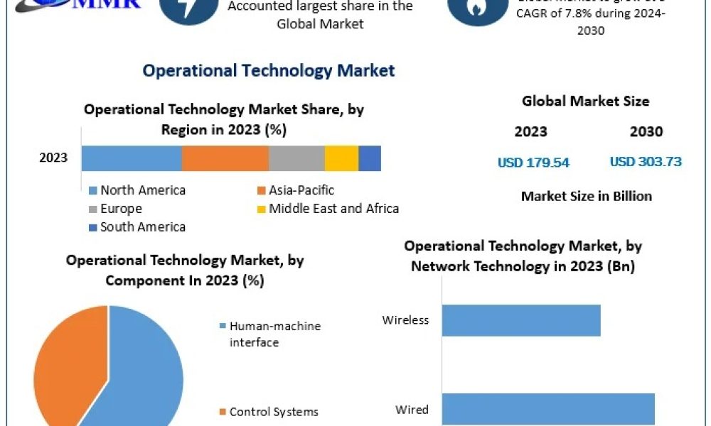 Operational-Technology-Market-1