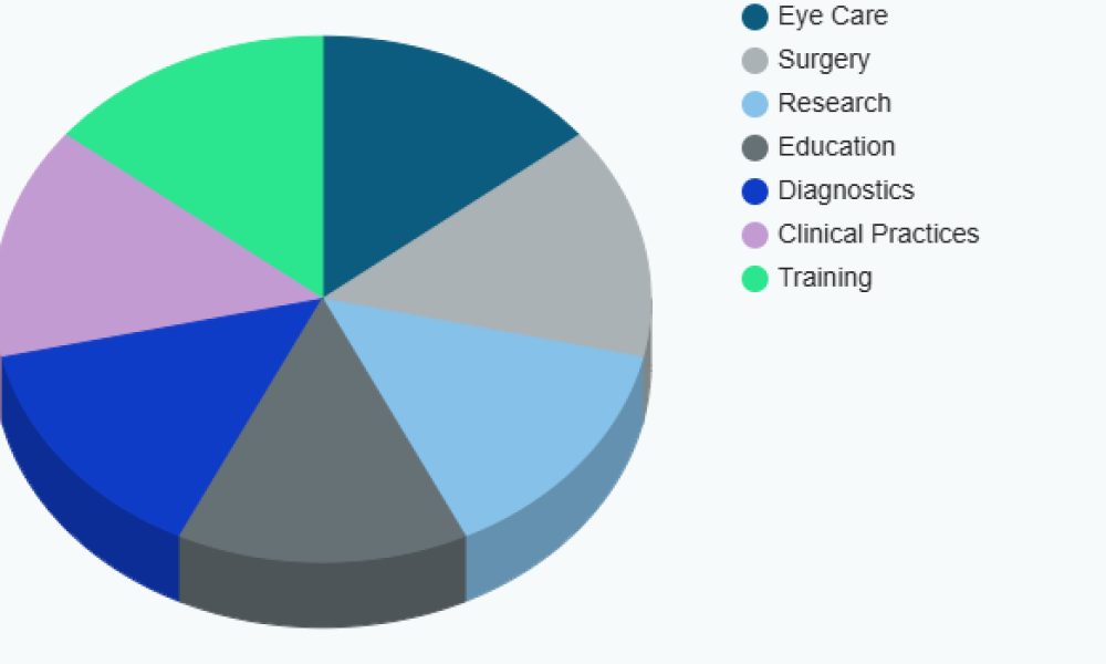 Ophthalmic Microscopes Market
