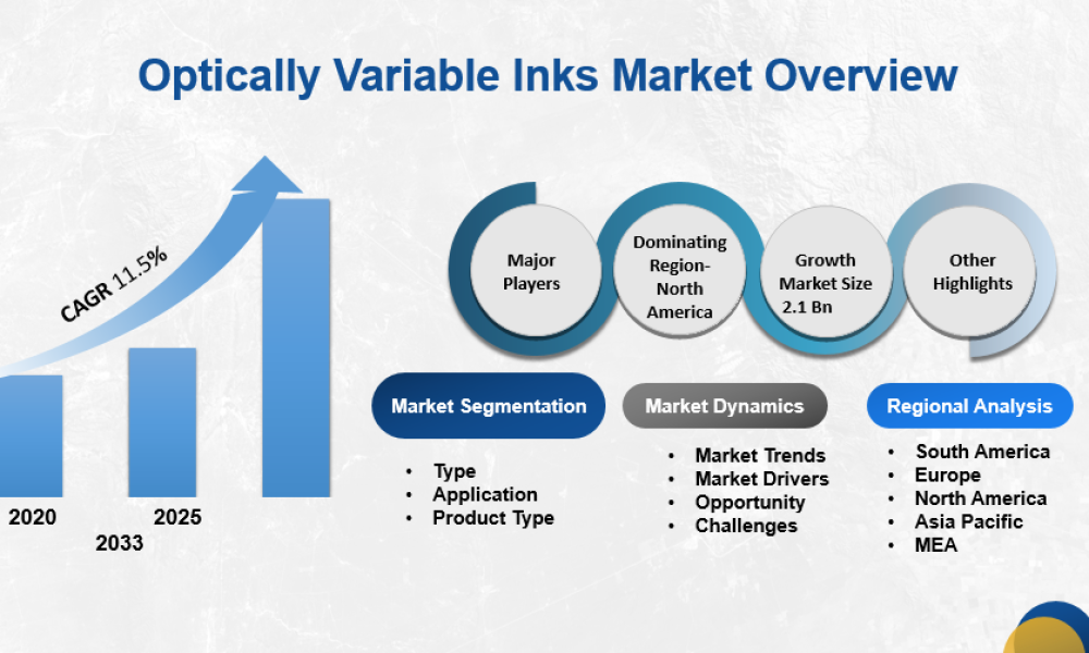 Optically Variable Inks market