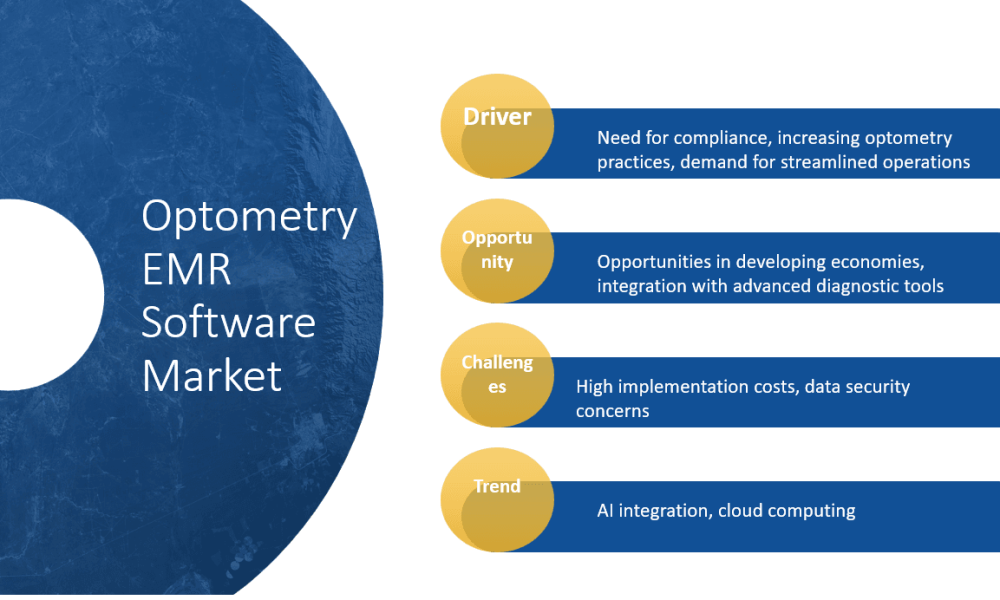 Optometry EMR Software Market