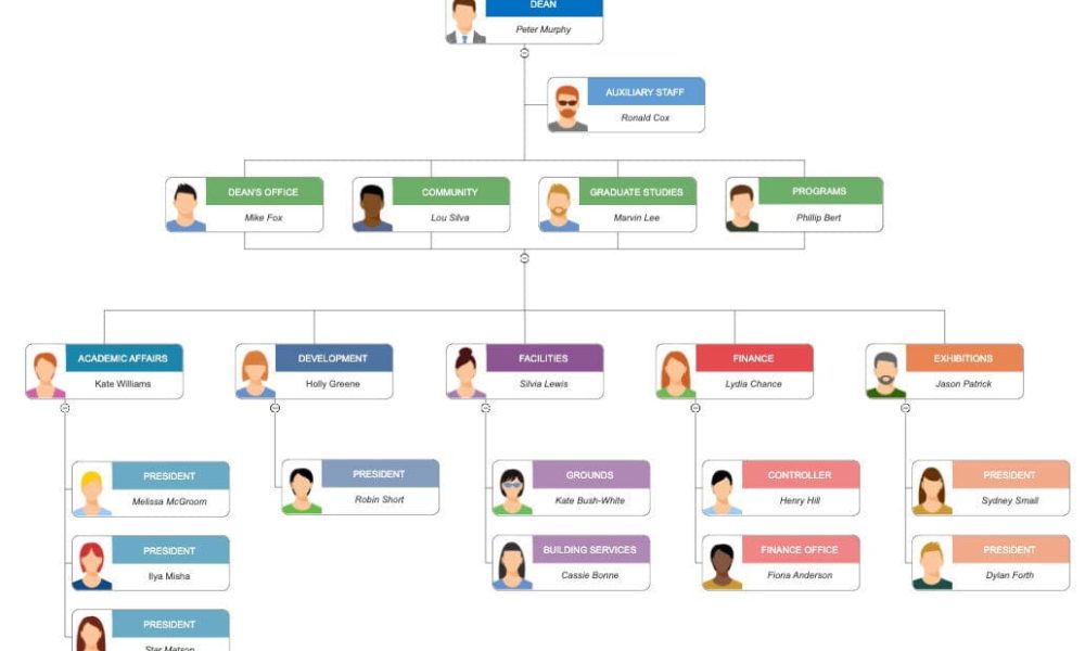 Org Chart Software Market is Booming Worldwide | Gaining Revolution In ...