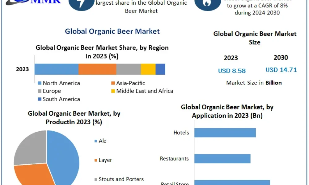Organic-Beer-Market-1 (1)
