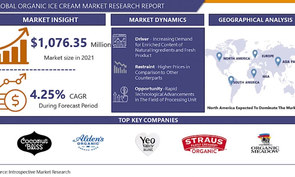 Organic Ice Cream Market