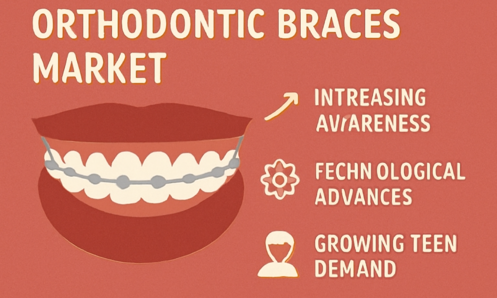 Orthodontic Braces Market
