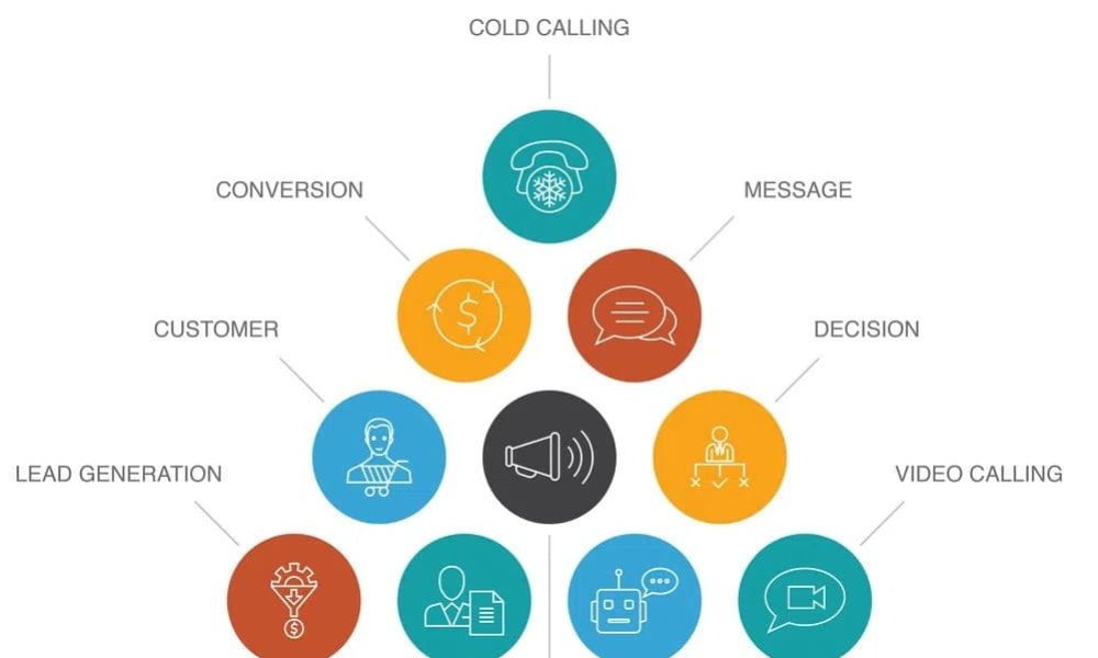 Outbound Marketing Service