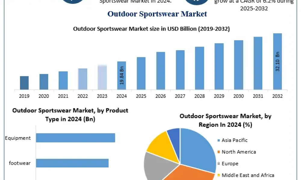 Outdoor-Sportswear-Market-2