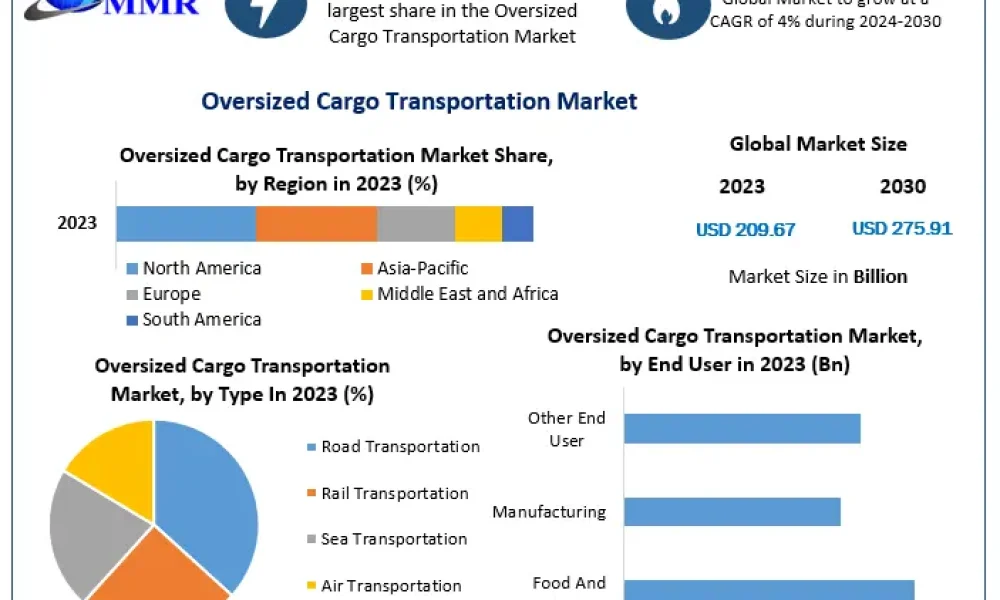 Oversized-Cargo-Transportation-Market