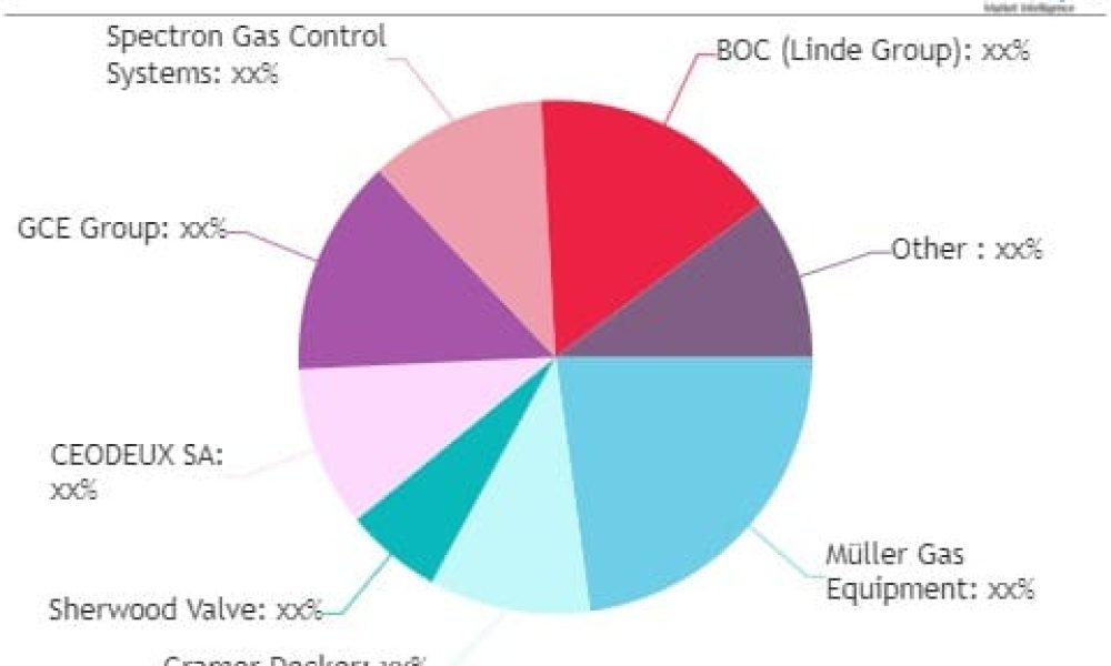 Oxygen Cylinder Valve Market