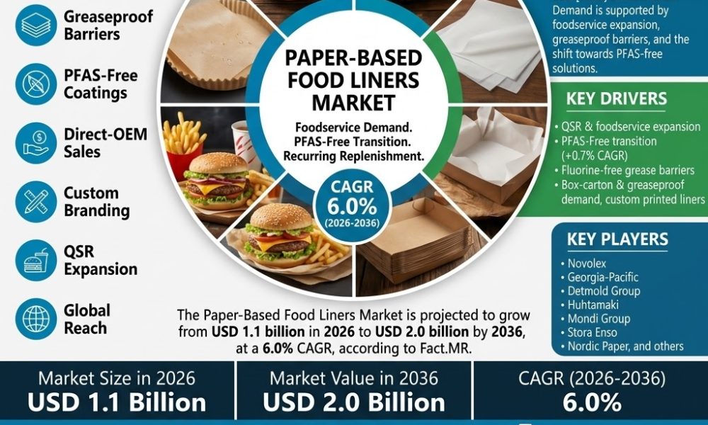 Paper-Based Food Liners
