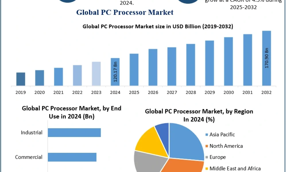 PC-Processor-Market-1 (1)