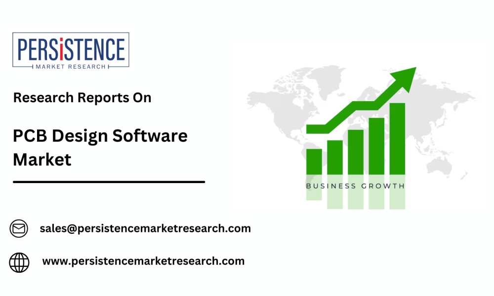 PCB Design Software Market (1)