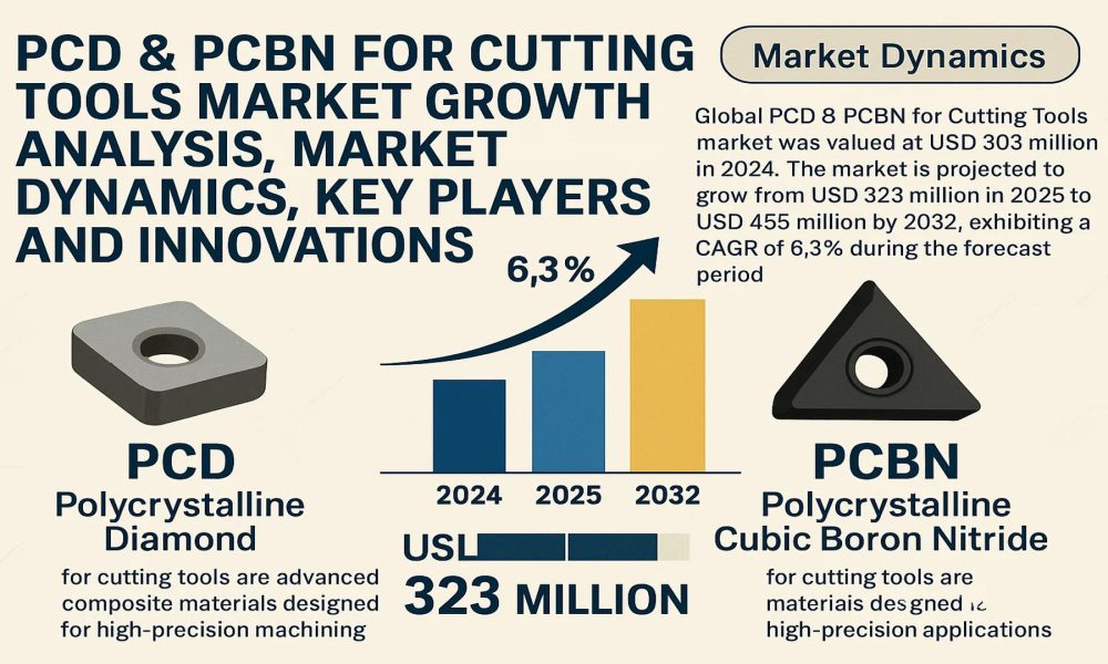 PCD & PCBN for Cutting Tools