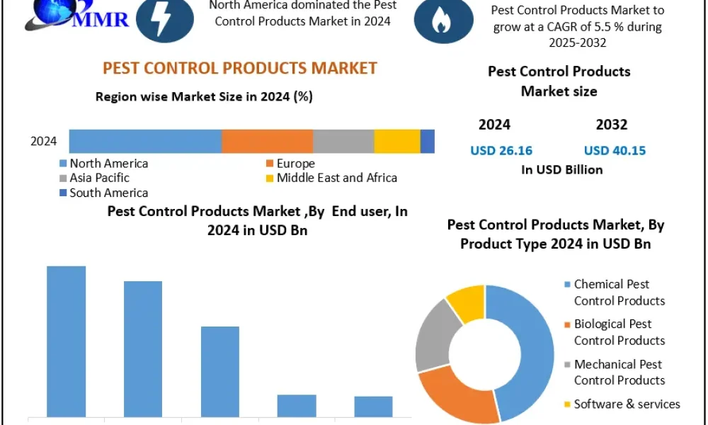 PEST-CONTROL-PRODUCTS-MARKET-2