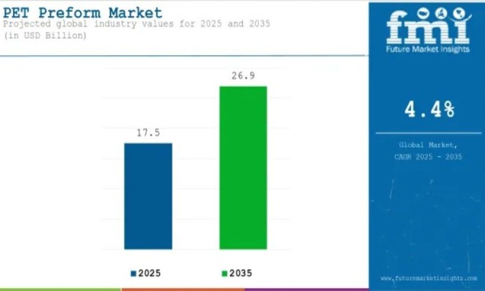 PET Preform Market