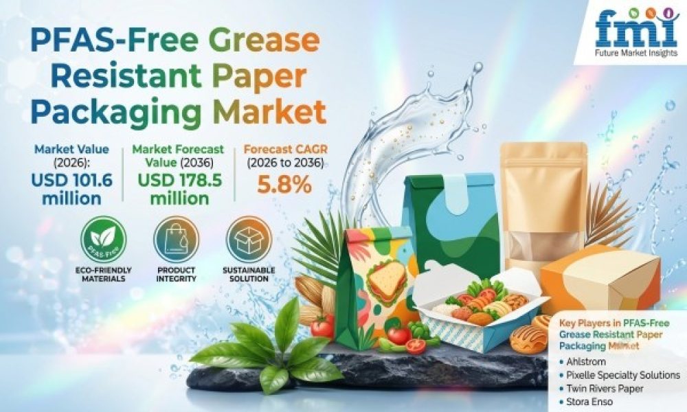 PFAS-Free Grease Resistant Paper Packaging Market