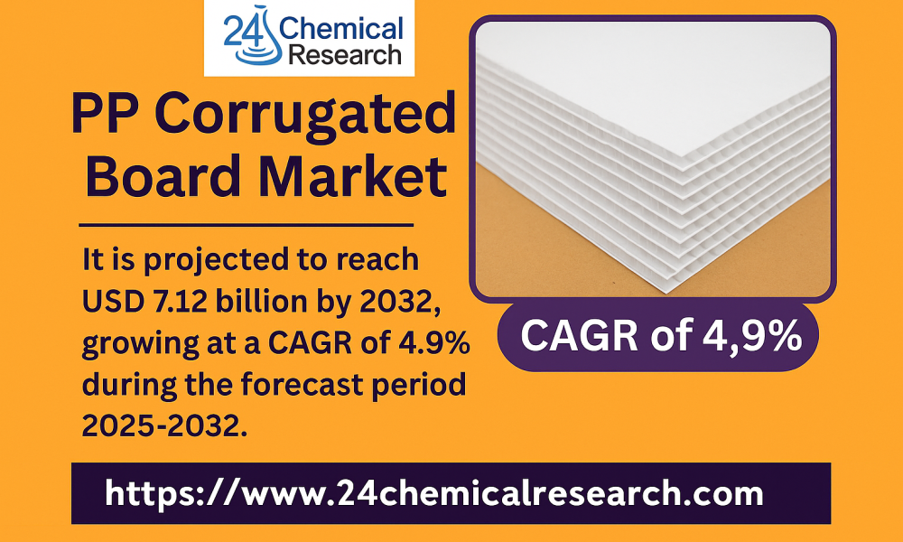 PP Corrugated Board Market