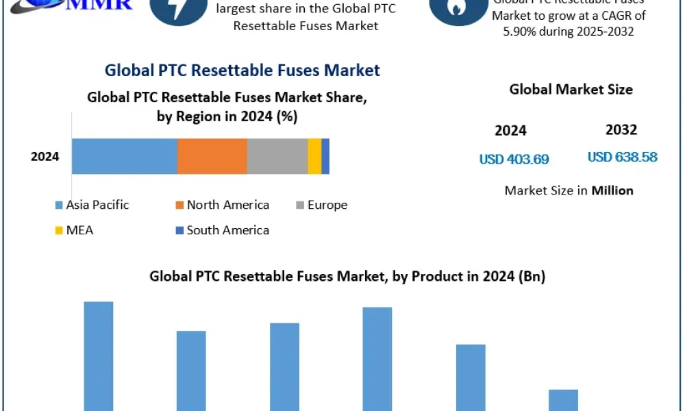 PTC-Resettable-Fuses-Market