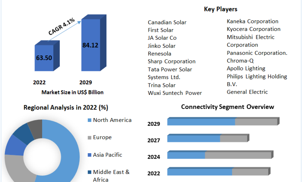 PV-Module-Market-5