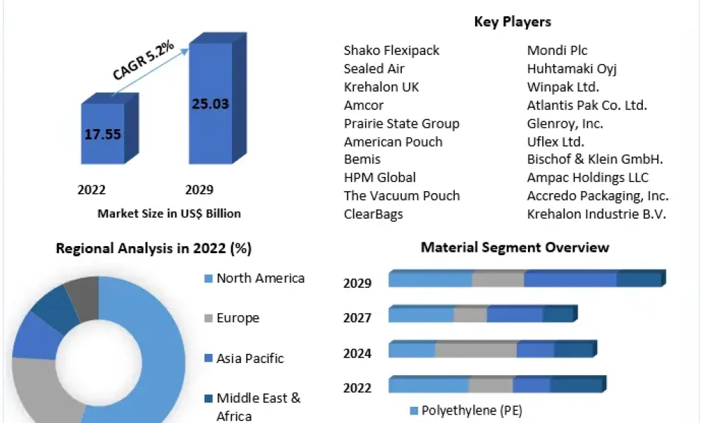Packaging-Barrier-Films-Market