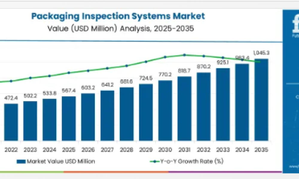 Packaging Inspection Systems – Top USA Industry Trends in 2026 - Newstrail