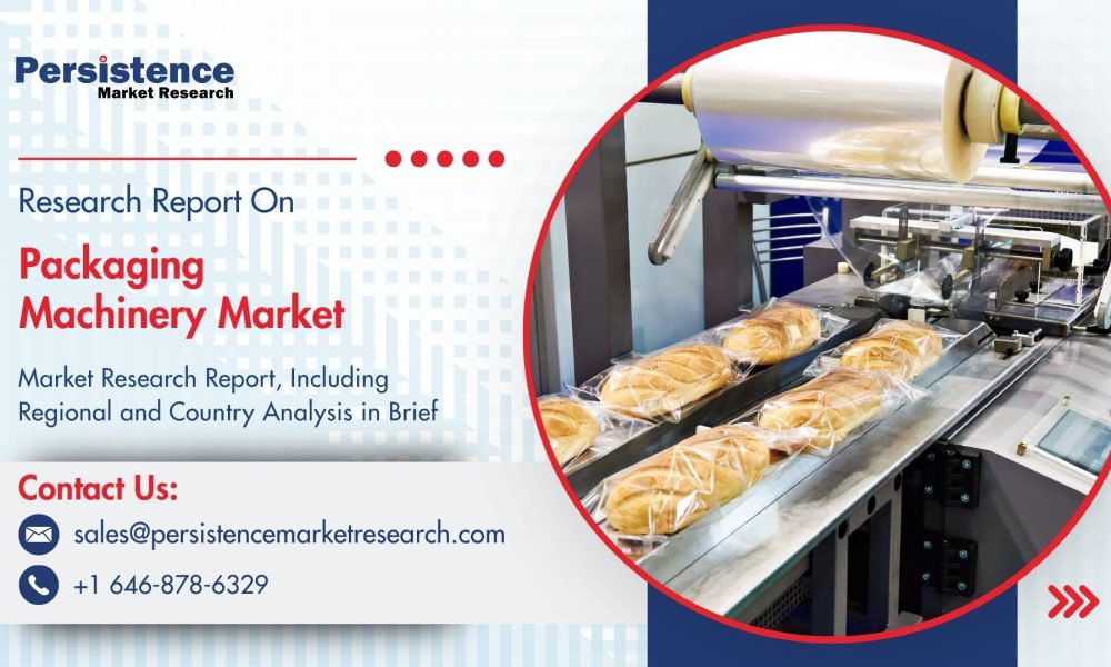 Packaging Machinery Market