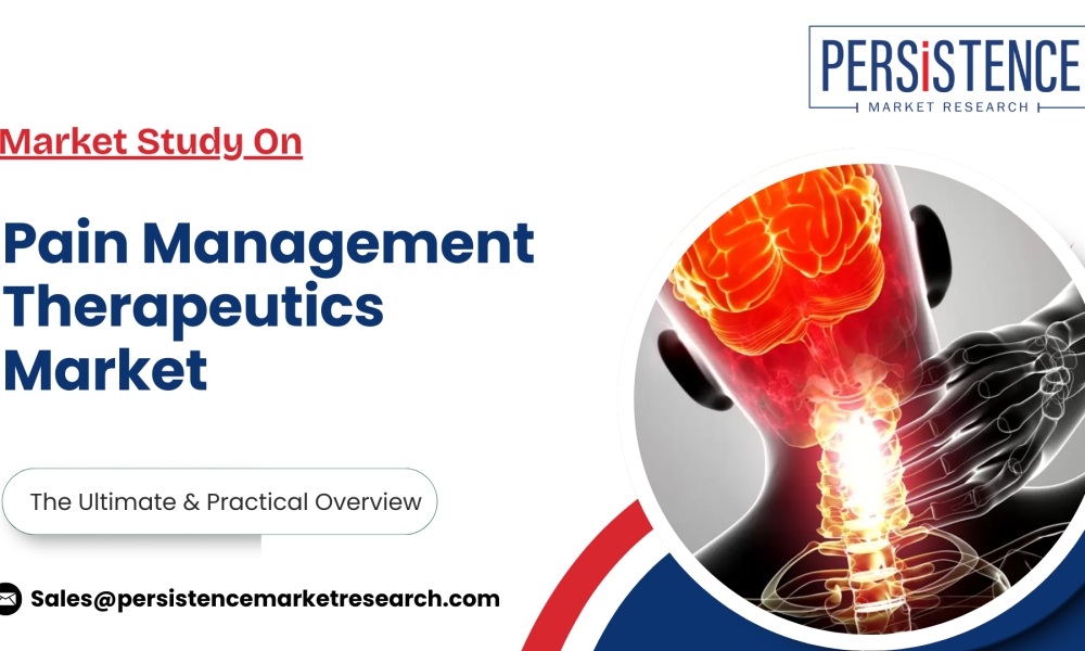 Pain Management Therapeutics Market