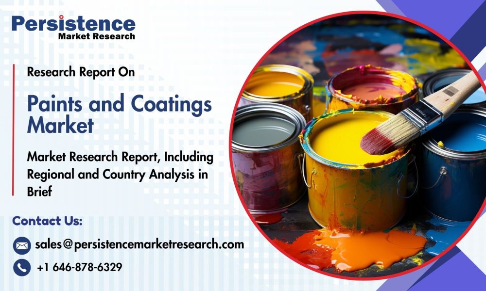 Paints and Coatings Market