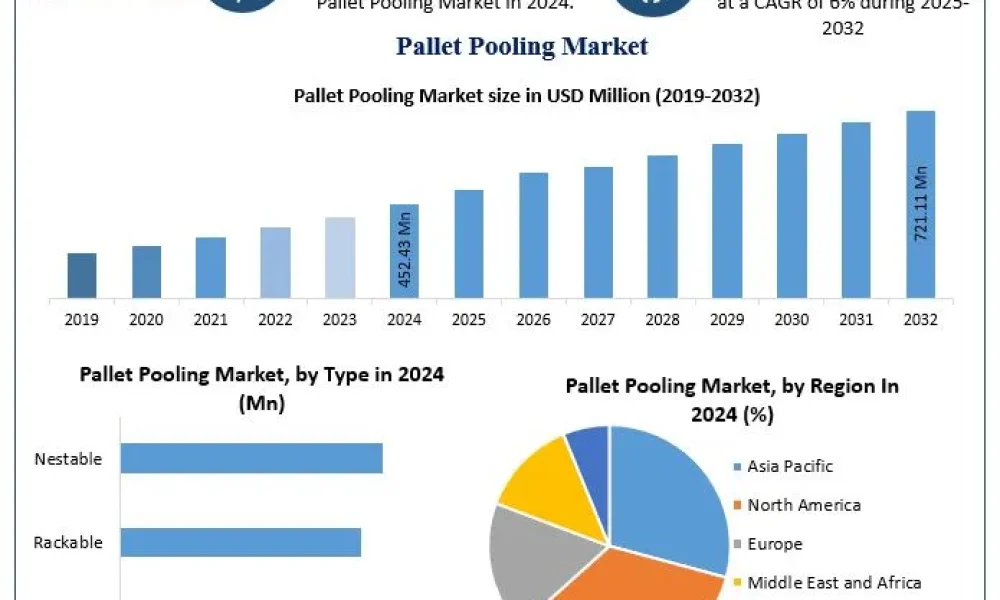 Pallet-Pooling-Market-3