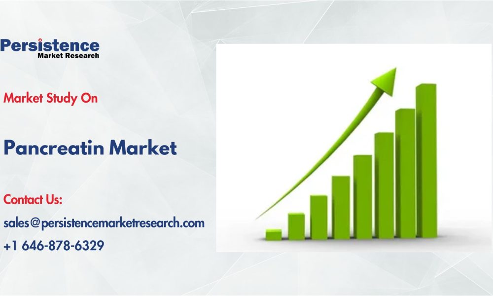 Pancreatin Market