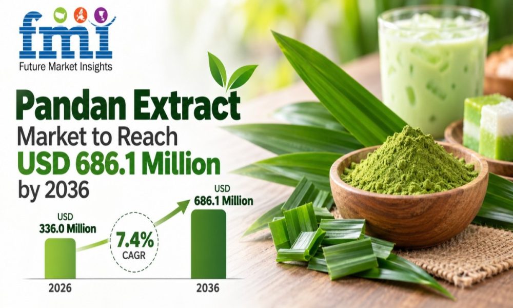 Pandan Extract Market