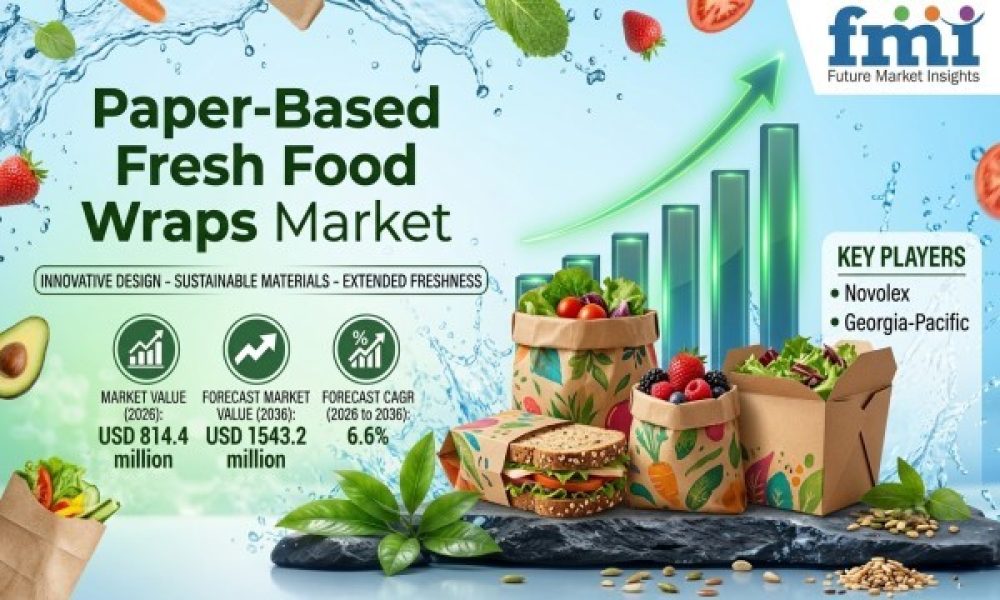 Paper-Based Fresh Food Wraps Market