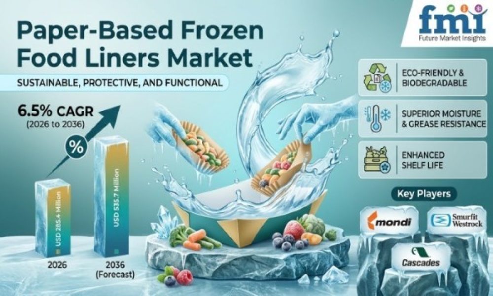 Paper-Based Frozen Food Liners Market