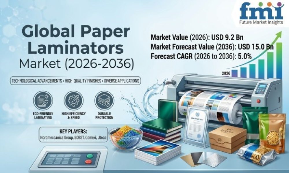 Paper Laminators Market
