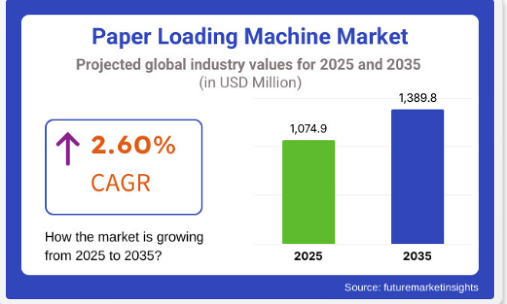 Paper Loading Machine - Top UK Industry Trends in 2026 - Newstrail