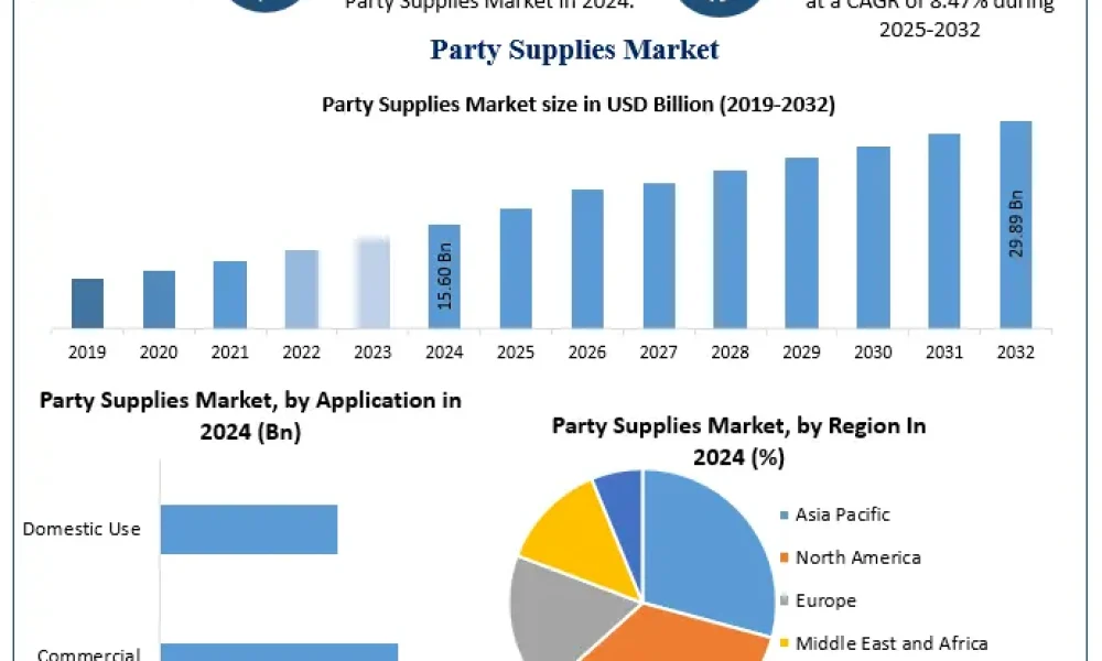 Party-Supplies-Market-1