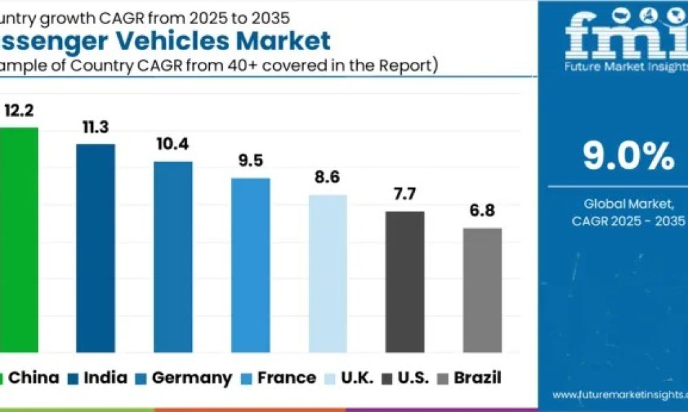 Passenger Vehicles Market