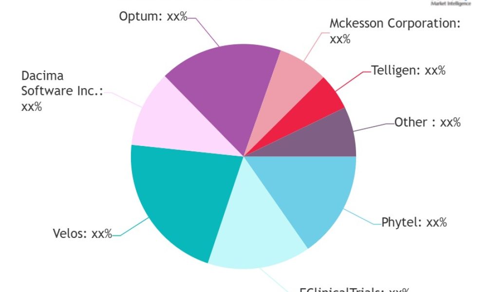 Patient Registry Software Market