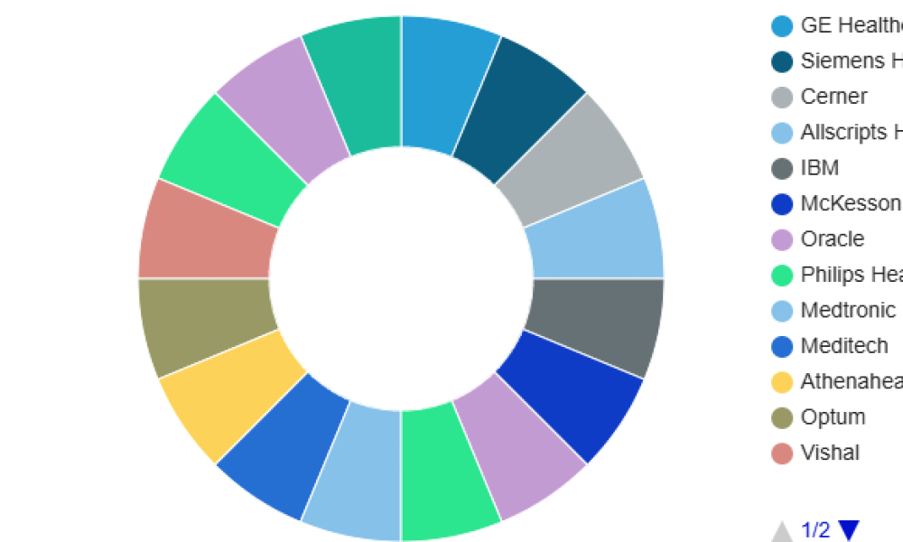 Patient Throughput and Capacity Management Market