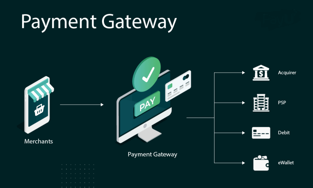 Payment Orchestration Platform Market