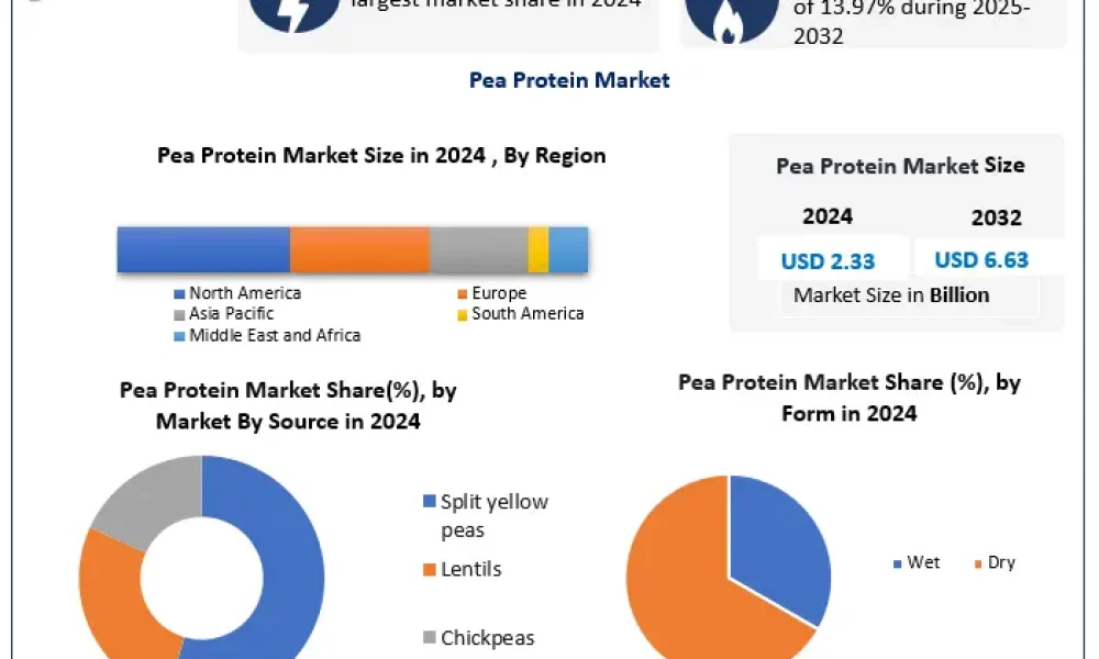 Pea-Protein-Market-2 (1)