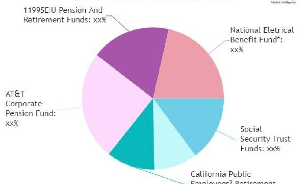 Image result for Pension Funds Market to Eyewitness Massive Growth: AT&T Corporate ...