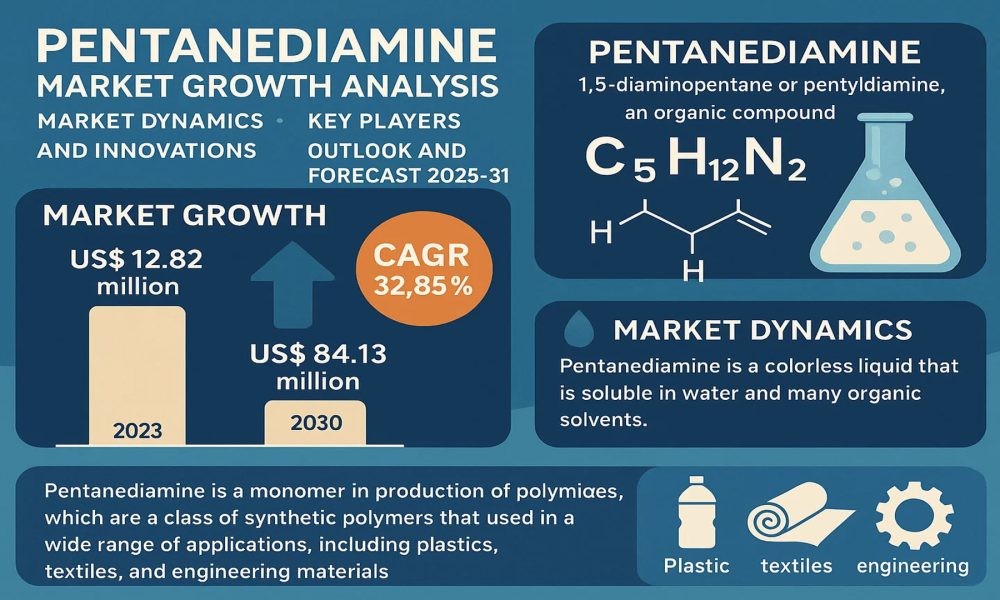 Pentanediamine Market