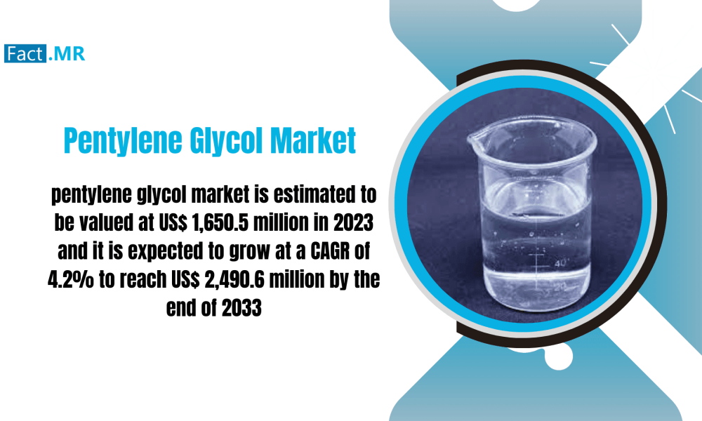 Pentylene Glycol Market
