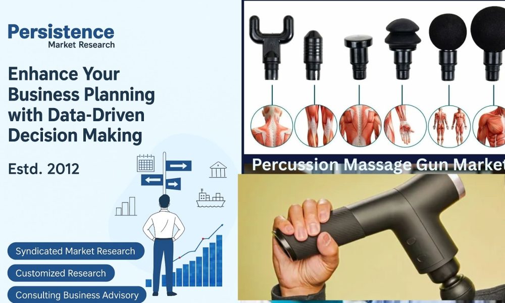 Percussion Massage Gun Market