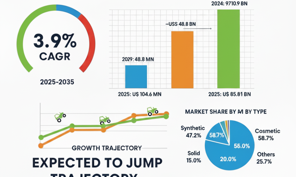U.S. Perillaldehyde Market
