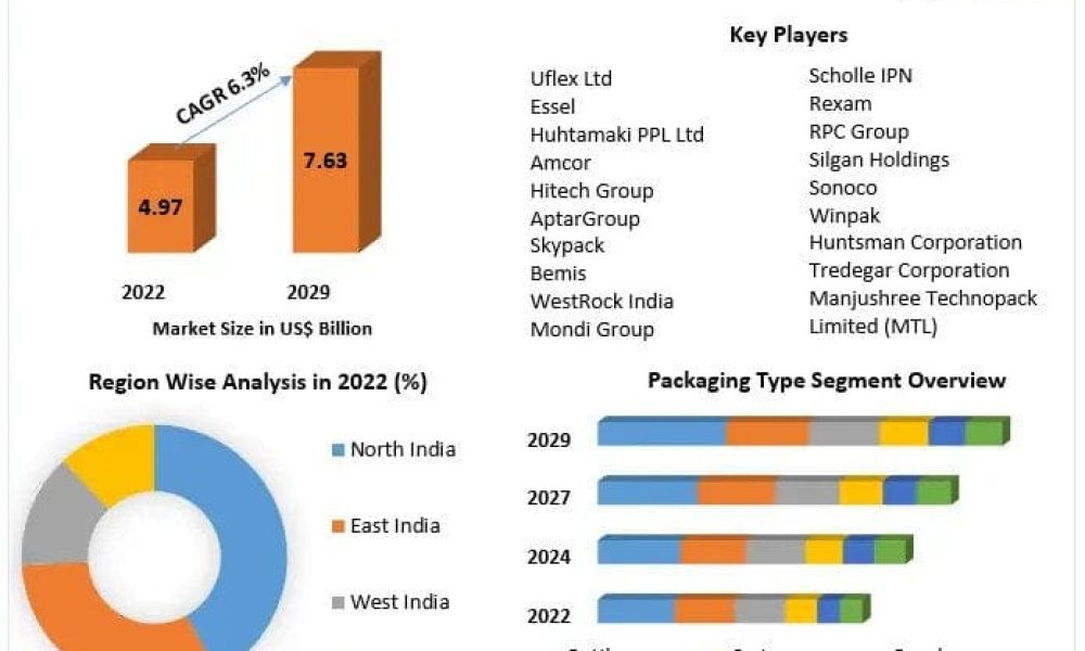 Personal Care Packaging Market
