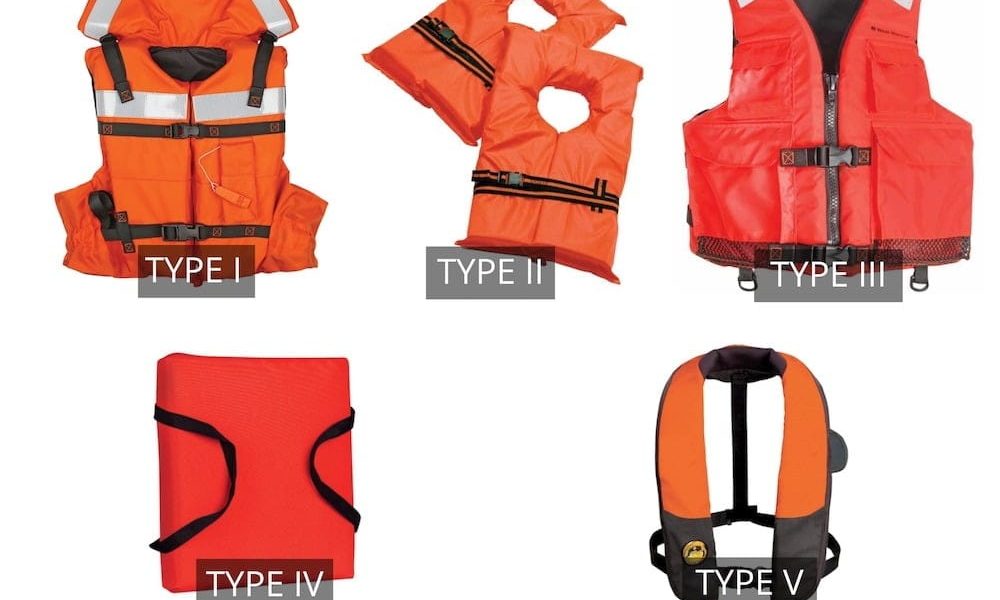 Personal Flotation Devices Market : Growing High for Next Decade Return ...