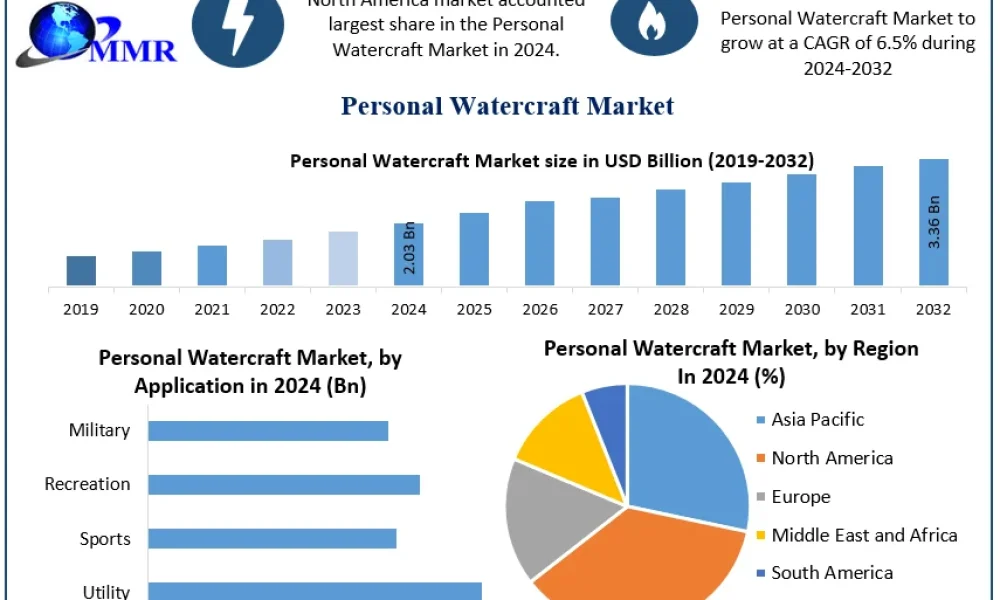 Personal-Watercraft-Market-Snapshot